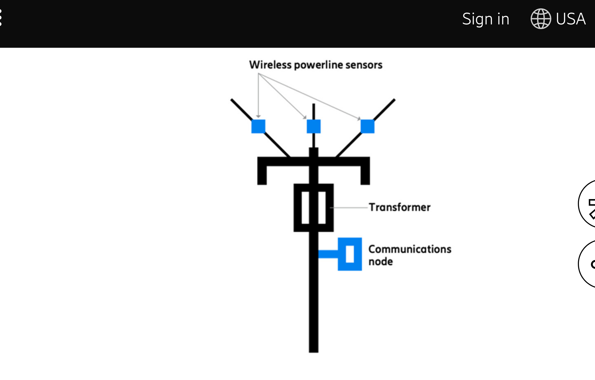 power line sensors